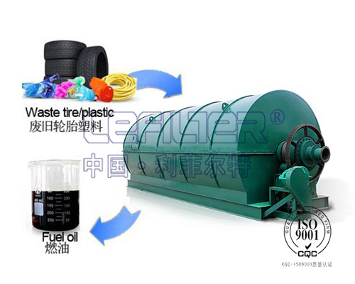 廢舊橡膠、廢舊塑料裂解設(shè)備